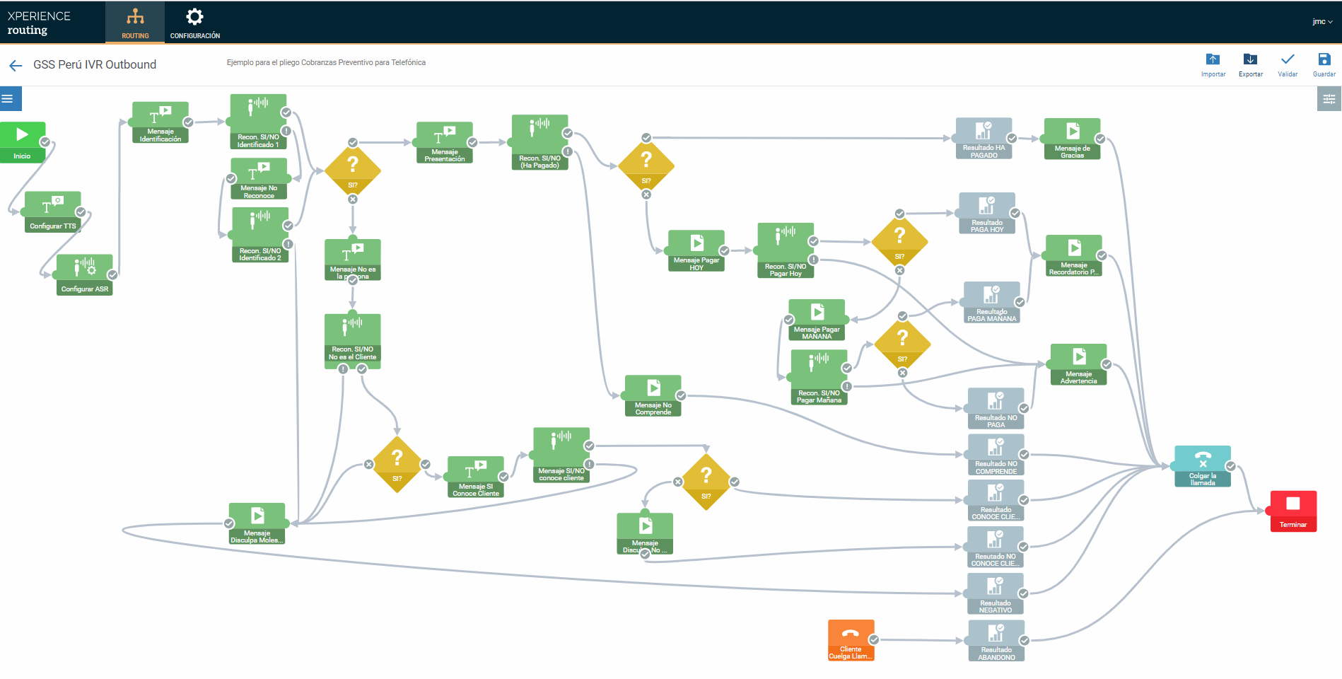 Altitude IVR — visual routing flow builder