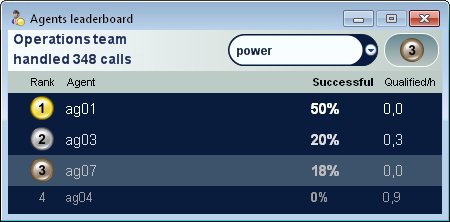 Altitude Agent Motivator — Agents leaderboard with live performance rankings