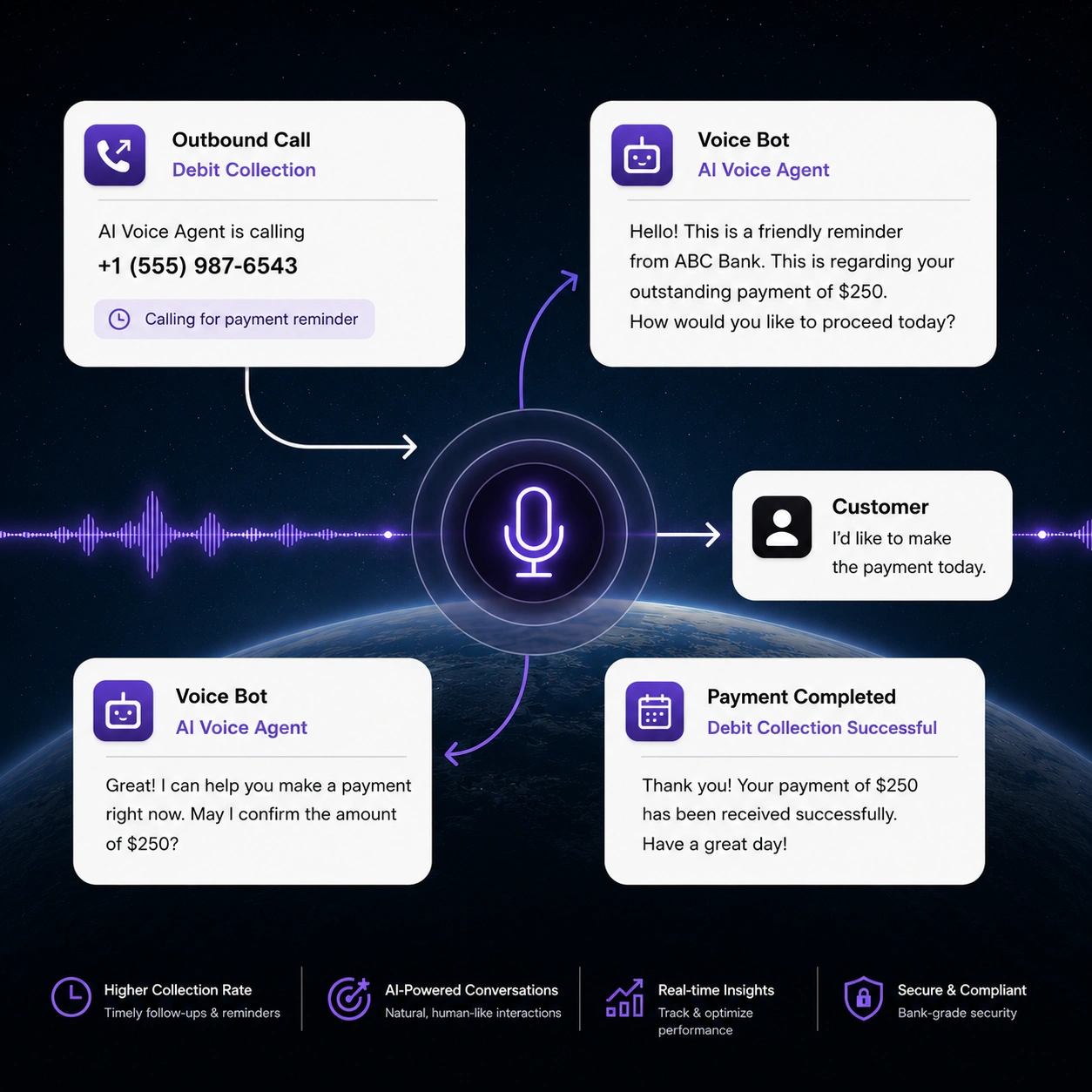 Altitude Speech Analytics - Sentiment Analysis Dashboard